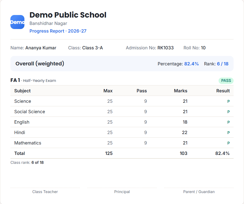 A Schoolmix progress report for one student with subject-wise marks, totals, percentage, class rank and pass result, and signature lines for teacher, principal and parent
